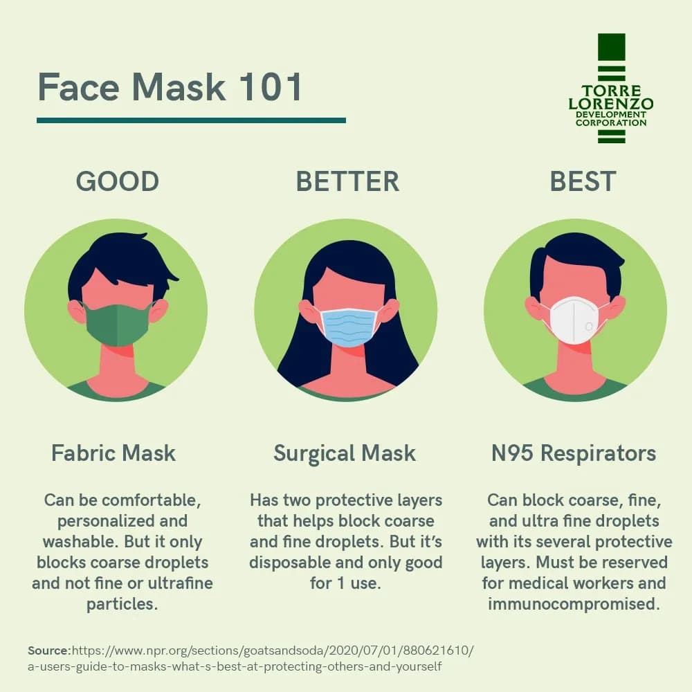 Face Mask 101